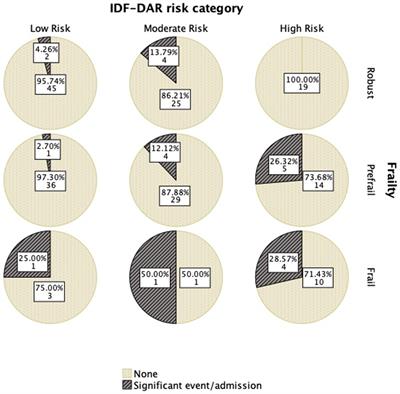 Frailty assessment and outcomes in primary care for patients with diabetes during Ramadan: implications for risk evaluation and care plans